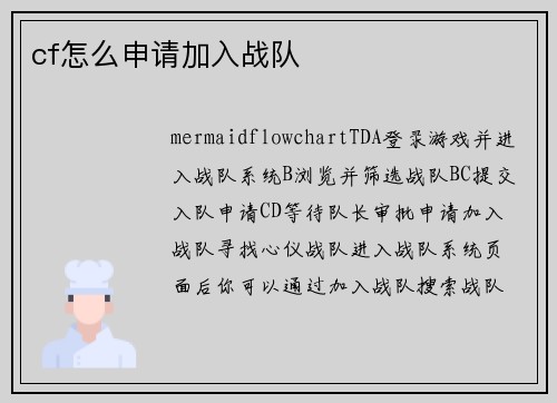 cf怎么申请加入战队
